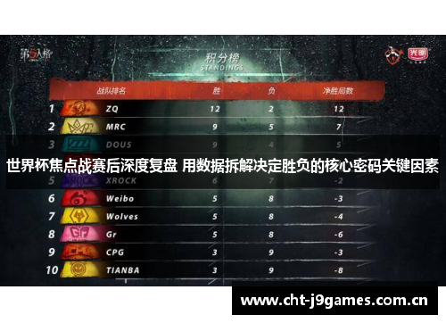世界杯焦点战赛后深度复盘 用数据拆解决定胜负的核心密码关键因素