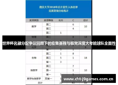 世界杯名额分配争议回顾下的密集赛程与板凳深度大考验球队全面性